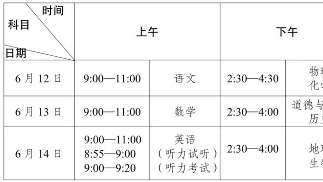 ?曼联和切尔西现在净胜球都是-1，谁能先变成正的？